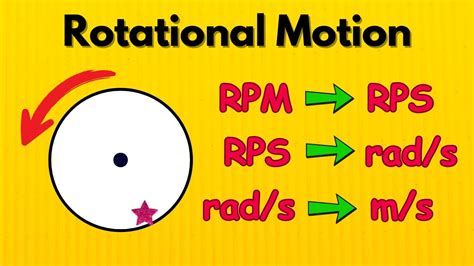 rps full form in physics|Relation between rpm, rps & rad/s: circular motion: Physics.
